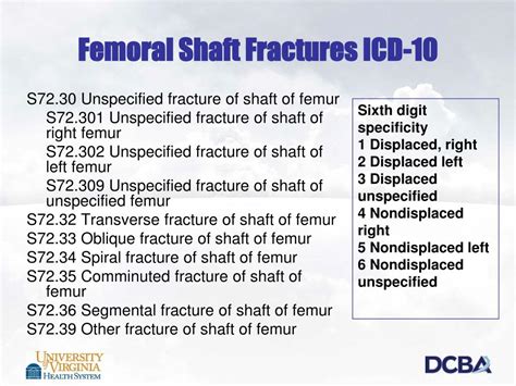 icd 10 fracture of femur